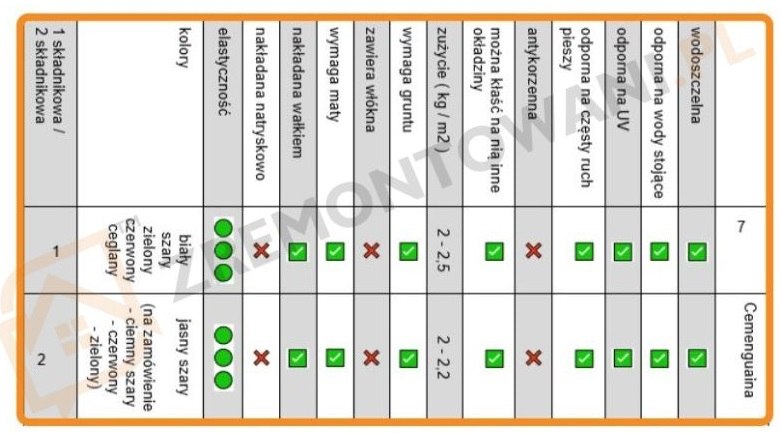 7 i Cemenguaina tabela